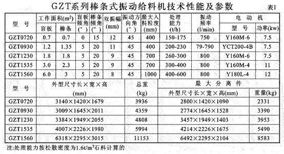 棒條式振動給料機(jī)