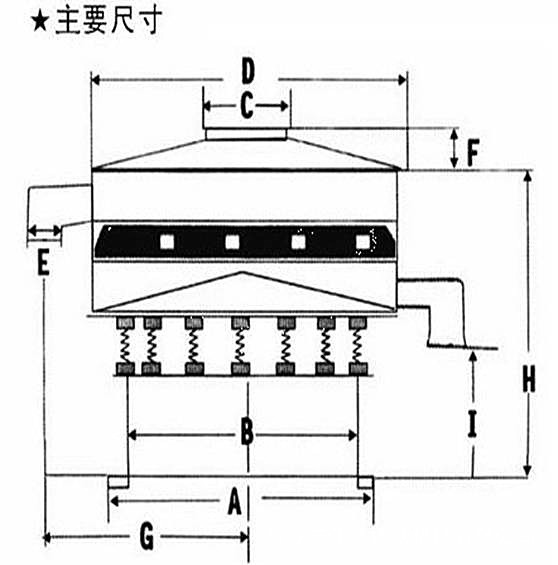 外觀(guān)結(jié)構(gòu)旋振篩