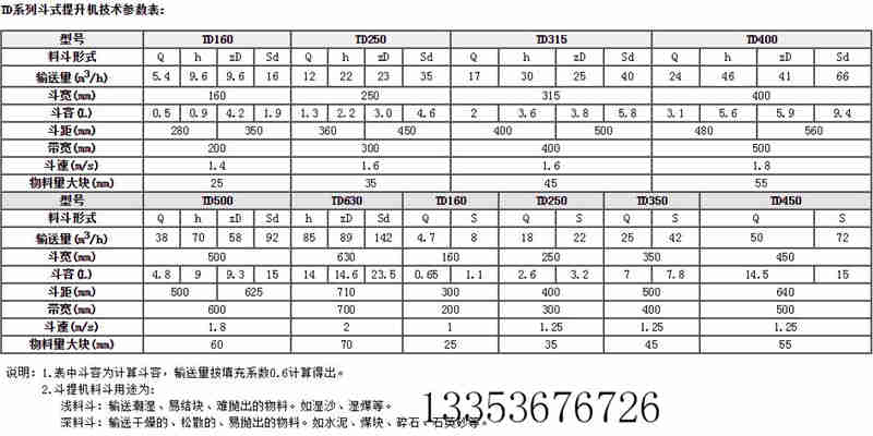 斗式提升機的輸送量又與哪些因素有關(guān)呢?